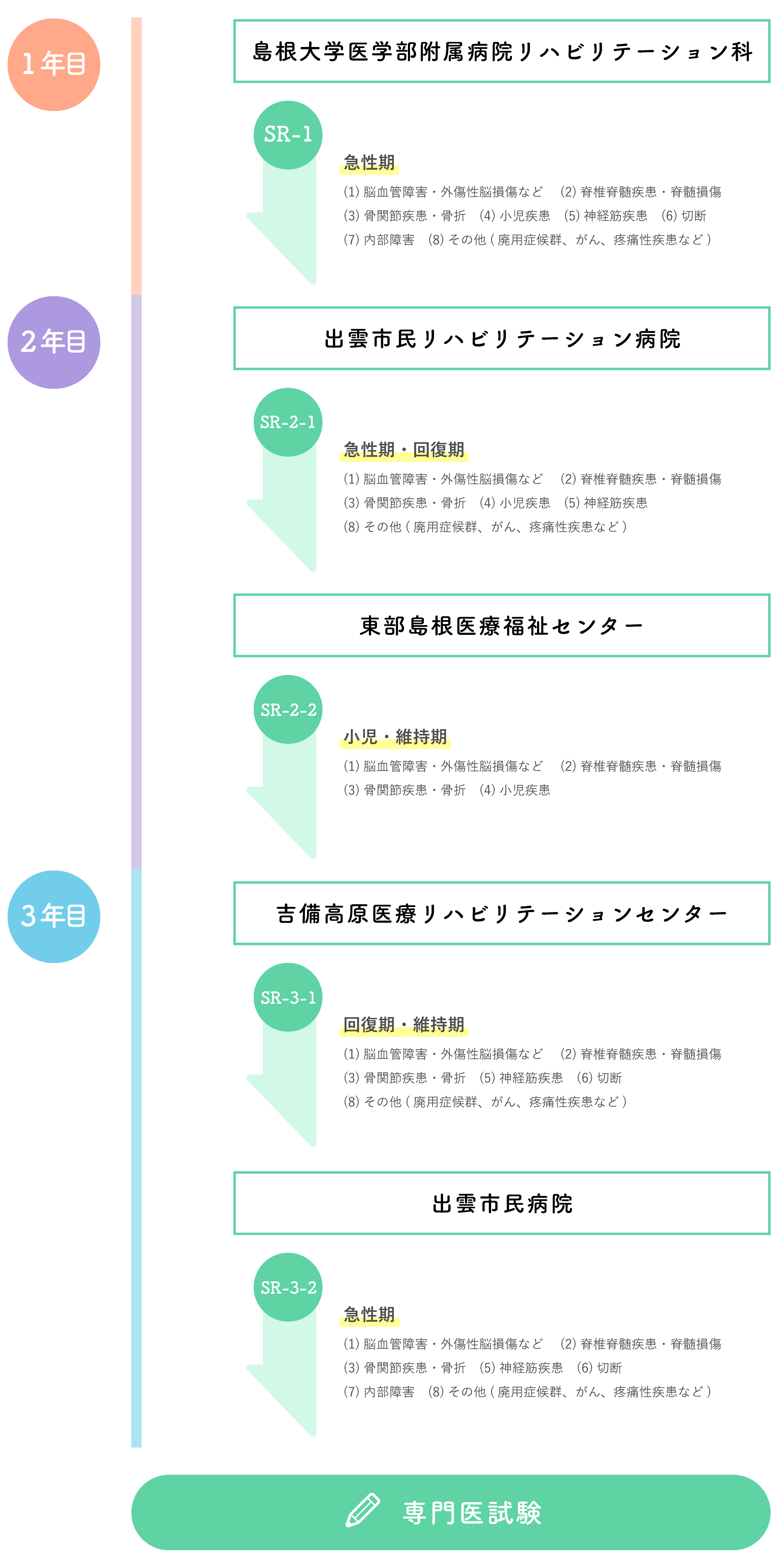 研修プログラム